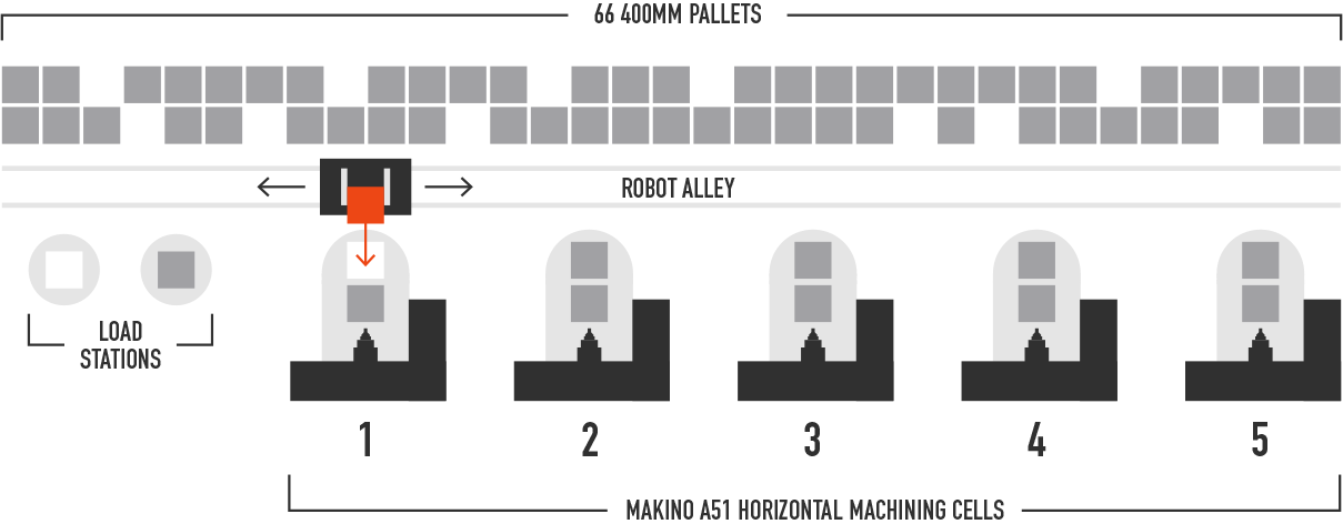 manufacturing-diagram