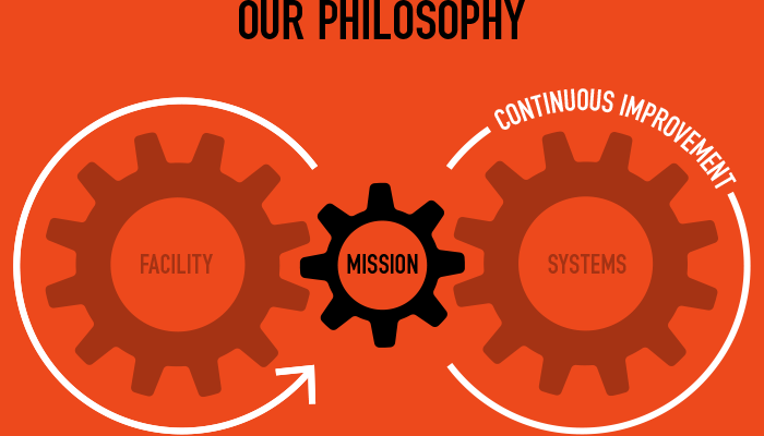 philosophy-mission